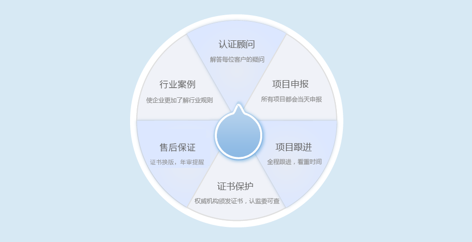 六大保障.png