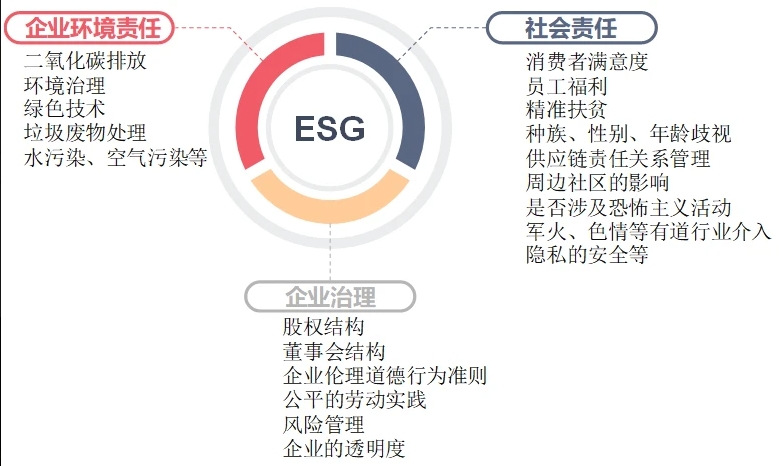 ESG(环境、社会、公司治理)报告_ESG报告办理的资质条件 - 政府补贴申报网站